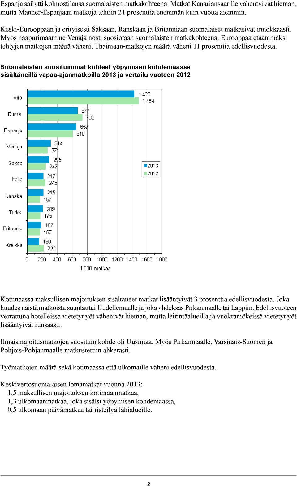 Eurooppaa etäämmäksi tehtyjen matkojen määrä väheni. Thaimaan-matkojen määrä väheni 11 prosenttia edellisvuodesta.