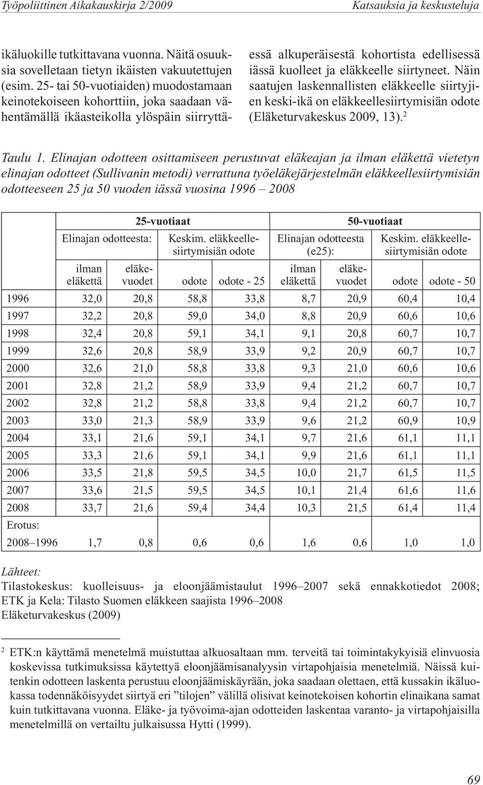 siirtyneet. Näin saatujen laskennallisten eläkkeelle siirtyjien keski-ikä on eläkkeellesiirtymisiän (Eläketurvakeskus 2009, 13). 2 Taulu 1.