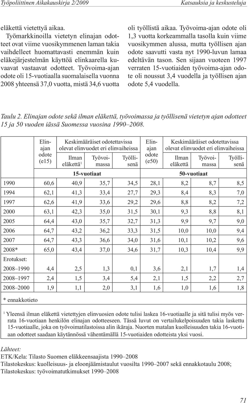 Työvoima-ajan oli 15-vuotiaalla suomalaisella vuonna 2008 yhteensä 37,0 vuotta, mistä 34,6 vuotta oli työllistä aikaa.