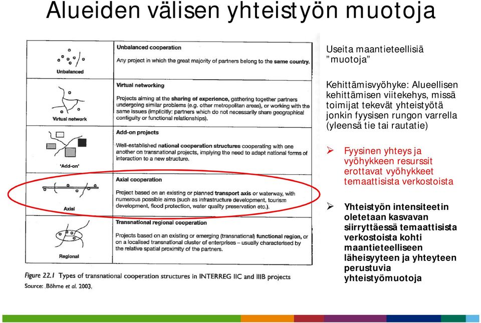 yhteys ja vyöhykkeen resurssit erottavat vyöhykkeet temaattisista verkostoista Yhteistyön intensiteetin oletetaan