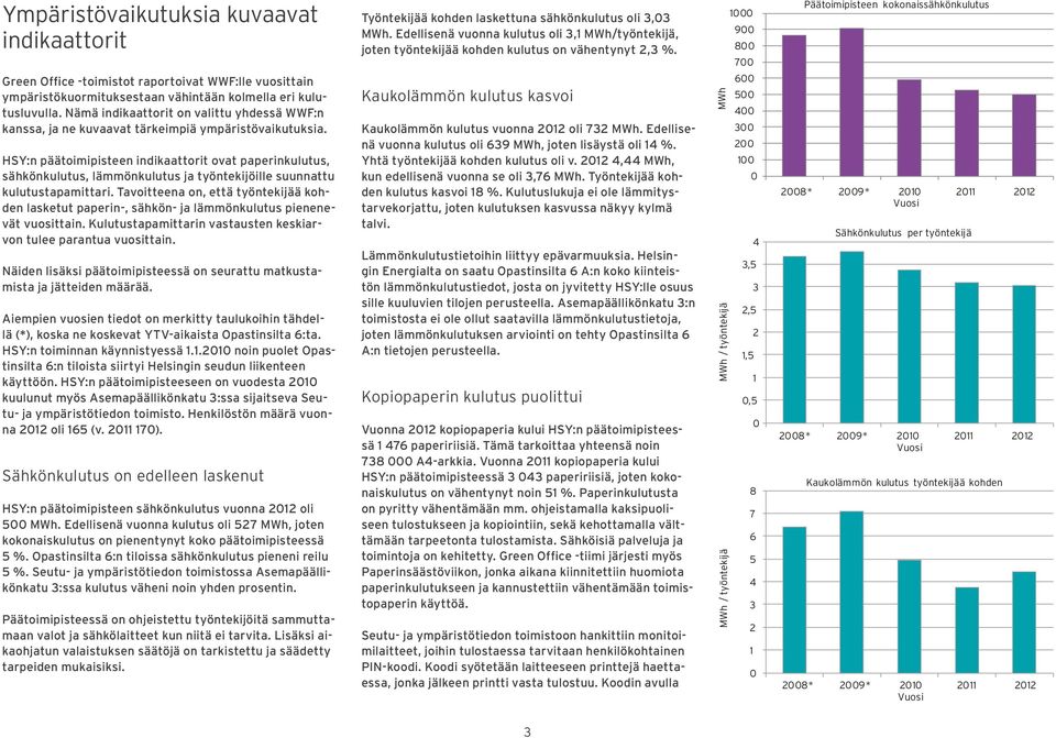 HSY:n päätoimipisteen indikaattorit ovat paperinkulutus, sähkönkulutus, lämmönkulutus ja työntekijöille suunnattu kulutustapamittari.