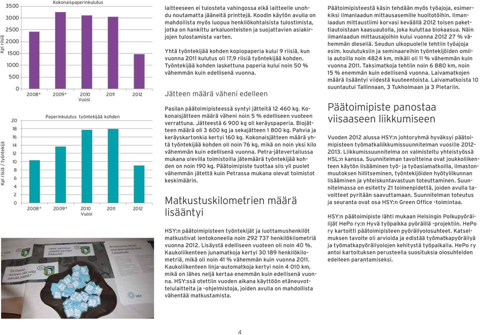 Yhtä työntekijää kohden kopiopaperia kului 9 riisiä, kun vuonna 11 kulutus oli 17,9 riisiä työntekijää kohden. Työntekijää kohden laskettuna paperia kului noin 5 % vähemmän kuin edellisenä vuonna.