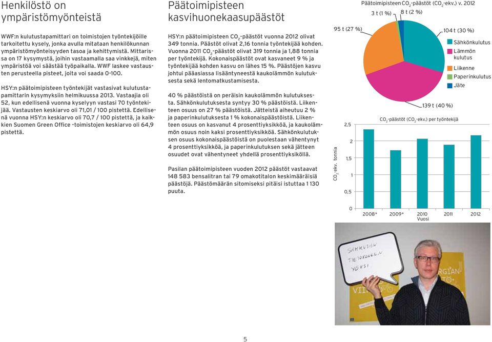 HSY:n päätoimipisteen työntekijät vastasivat kulutustapamittarin kysymyksiin helmikuussa 13. Vastaajia oli 5, kun edellisenä vuonna kyselyyn vastasi 7 työntekijää.