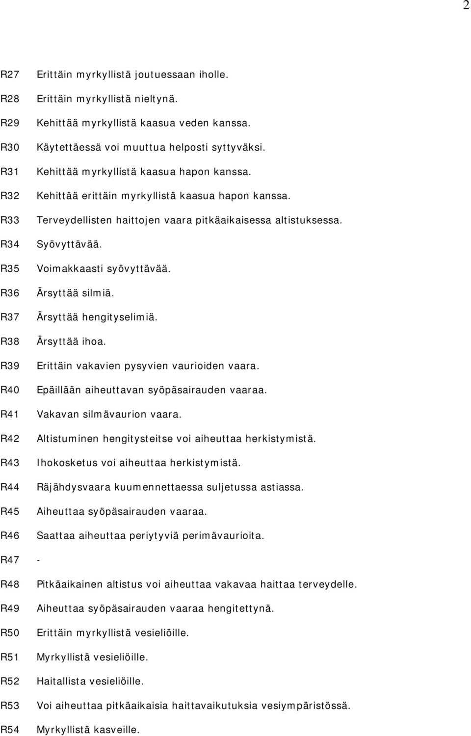 Terveydellisten haittojen vaara pitkäaikaisessa altistuksessa. Syövyttävää. Voimakkaasti syövyttävää. Ärsyttää silmiä. Ärsyttää hengityselimiä. Ärsyttää ihoa.