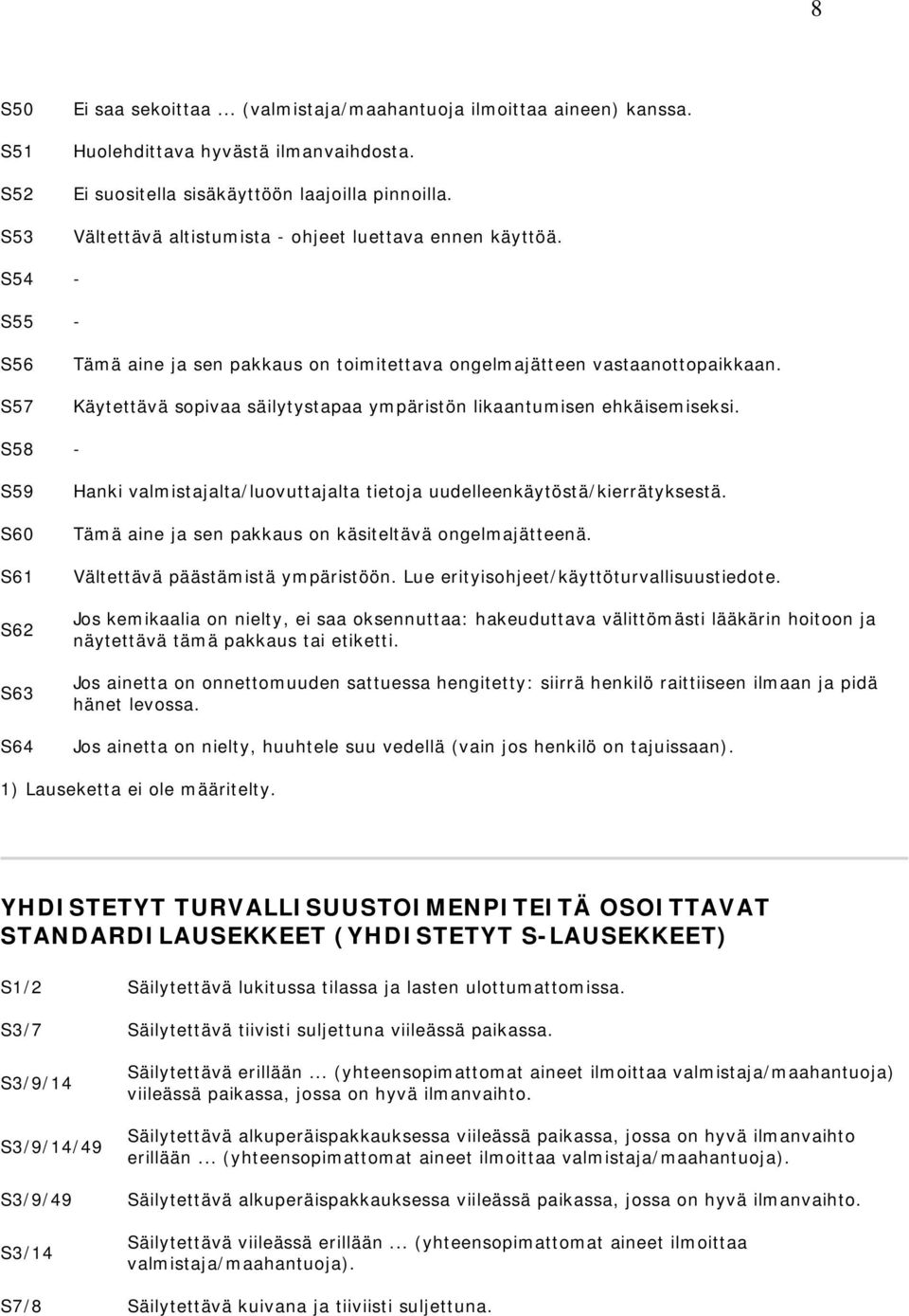 Käytettävä sopivaa säilytystapaa ympäristön likaantumisen ehkäisemiseksi. S58 - S59 S60 S61 S62 S63 S64 Hanki valmistajalta/luovuttajalta tietoja uudelleenkäytöstä/kierrätyksestä.