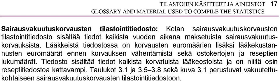 Lääkkeistä tiedostossa on korvausten euromäärien lisäksi lääkekustannusten euromäärät ennen korvauksen vähentämistä sekä ostokertojen ja reseptien lukumäärät.