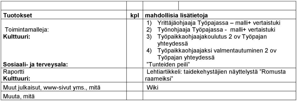 Työnohjaaja Työpajassa - malli+ vertaistuki 3) Työpaikkaohjaajakoulutus 2 ov Työpajan yhteydessä 4)