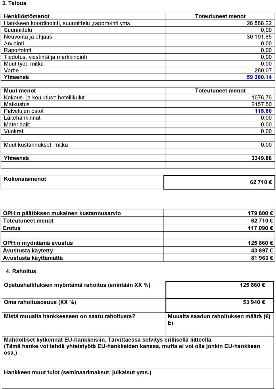 76 Matkustus 2157.50 Palvelujen ostot 115.60 Laitehankinnat 0,00 Materiaalit 0,00 Vuokrat 0,00 Muut kustannukset, mitkä 0,00 Yhteensä 3349.