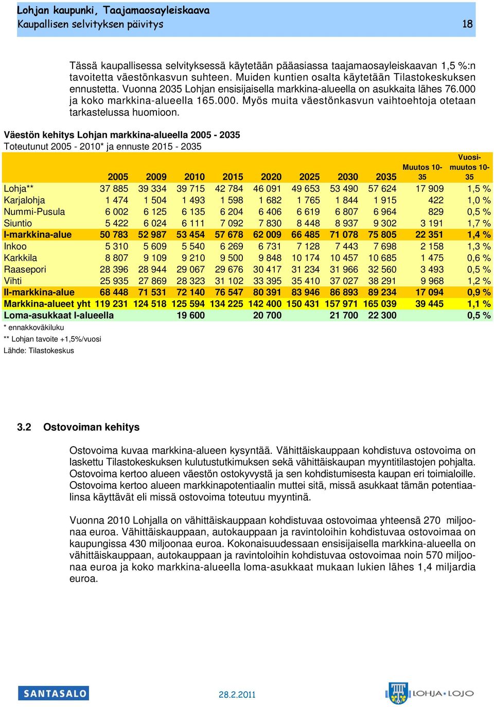 Väestön ehitys Lohjan marina-alueella 2005-2035 Toteutunut 2005-2010* ja ennuste 2015-2035 Muutos 10-35 Vuosimuutos 10-35 2005 2009 2010 2015 2020 2025 2030 2035 Lohja** 37 885 39 334 39 715 42 784