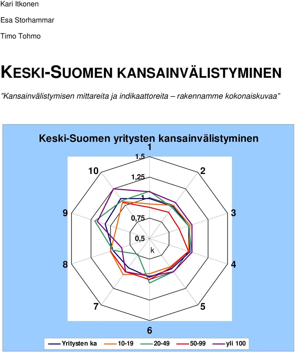 indikaattoreita rakennamme kokonaiskuvaa Keski-Suomen yritysten