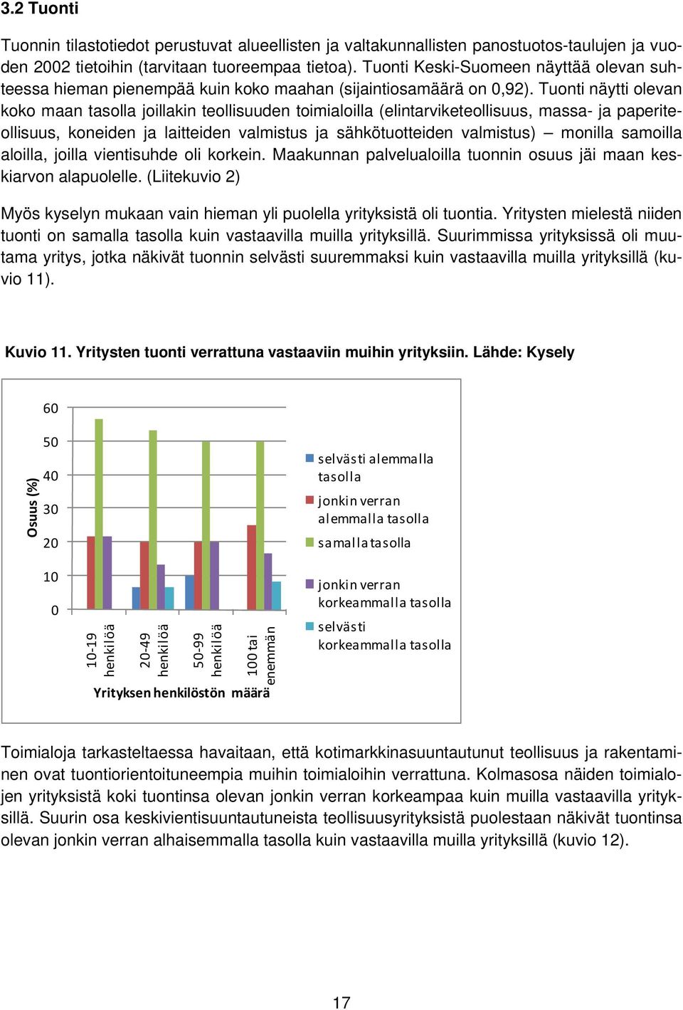 Tuonti näytti olevan koko maan tasolla joillakin teollisuuden toimialoilla (elintarviketeollisuus, massa- ja paperiteollisuus, koneiden ja laitteiden valmistus ja sähkötuotteiden valmistus) monilla