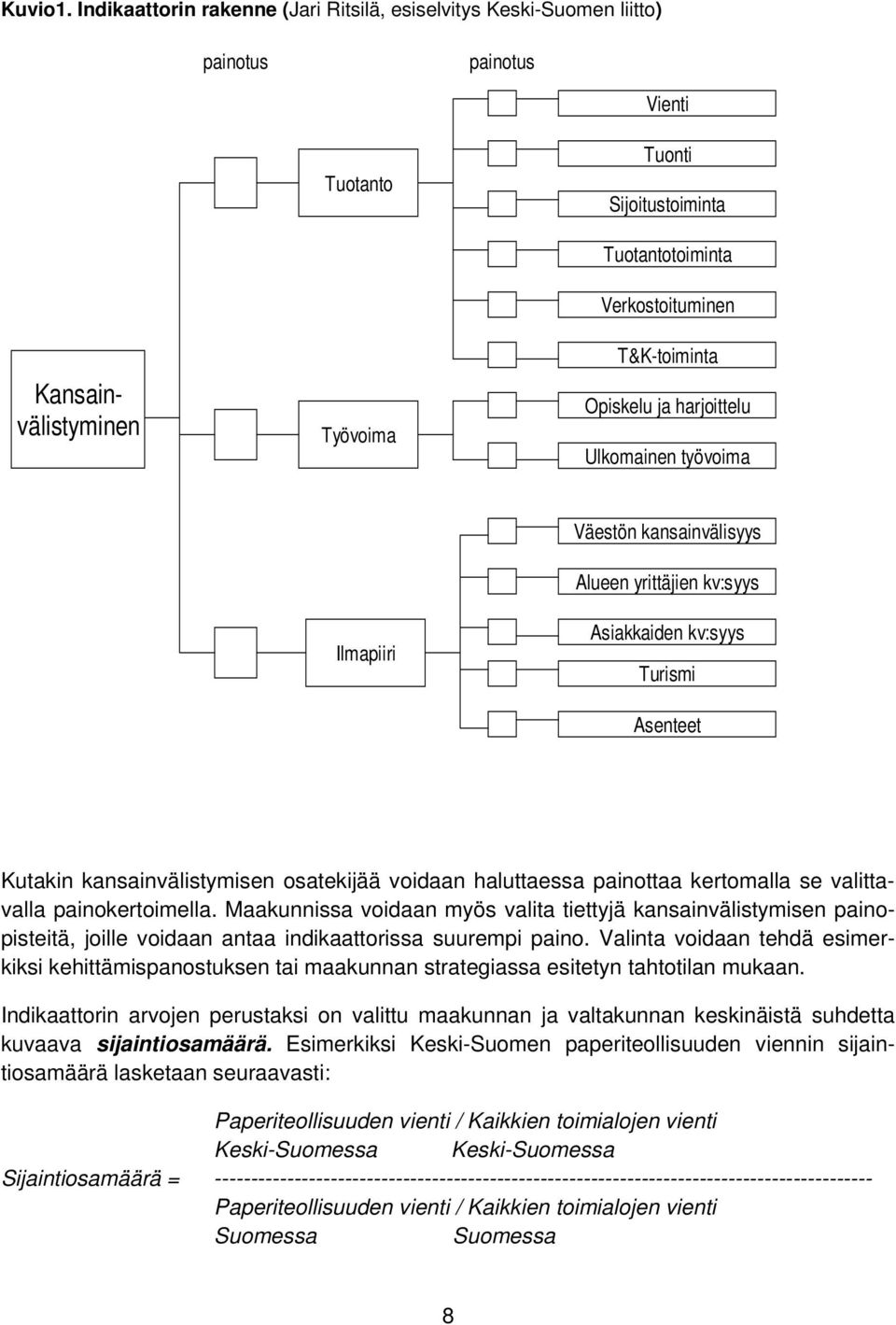 T&K-toiminta Opiskelu ja harjoittelu Ulkomainen työvoima Ilmapiiri Väestön kansainvälisyys Alueen yrittäjien kv:syys Asiakkaiden kv:syys Turismi Asenteet Kutakin kansainvälistymisen osatekijää