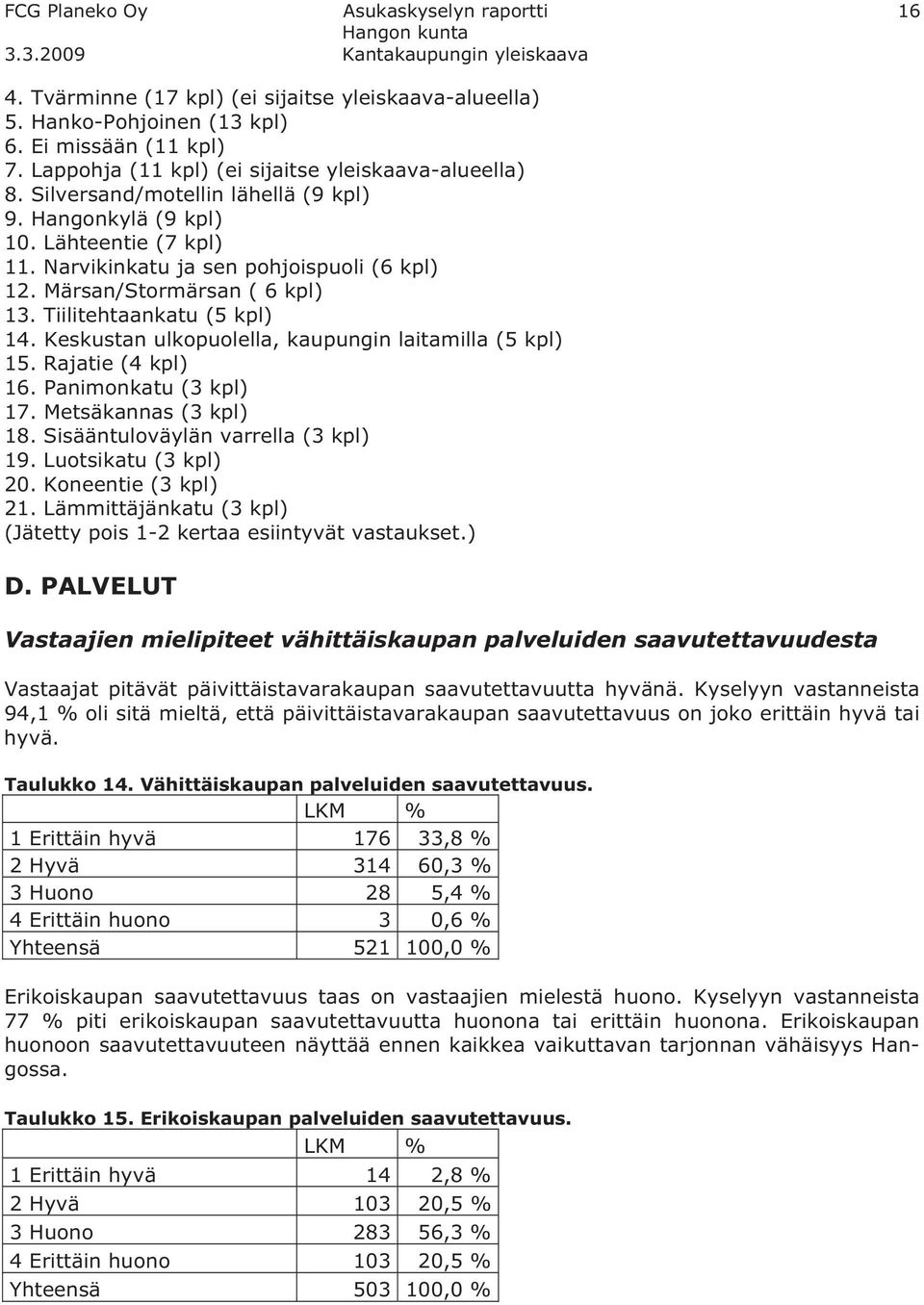 Märsan/Stormärsan ( 6 kpl) 13. Tiilitehtaankatu (5 kpl) 14. Keskustan ulkopuolella, kaupungin laitamilla (5 kpl) 15. Rajatie (4 kpl) 16. Panimonkatu (3 kpl) 17. Metsäkannas (3 kpl) 18.