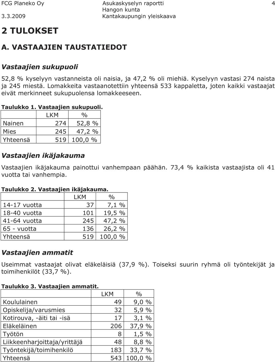 LKM % Nainen 274 52,8 % Mies 245 47,2 % Yhteensä 519 100,0 % Vastaajien ikäjakauma Vastaajien ikäjakauma painottui vanhempaan päähän. 73,4 % kaikista vastaajista oli 41 vuotta tai vanhempia.