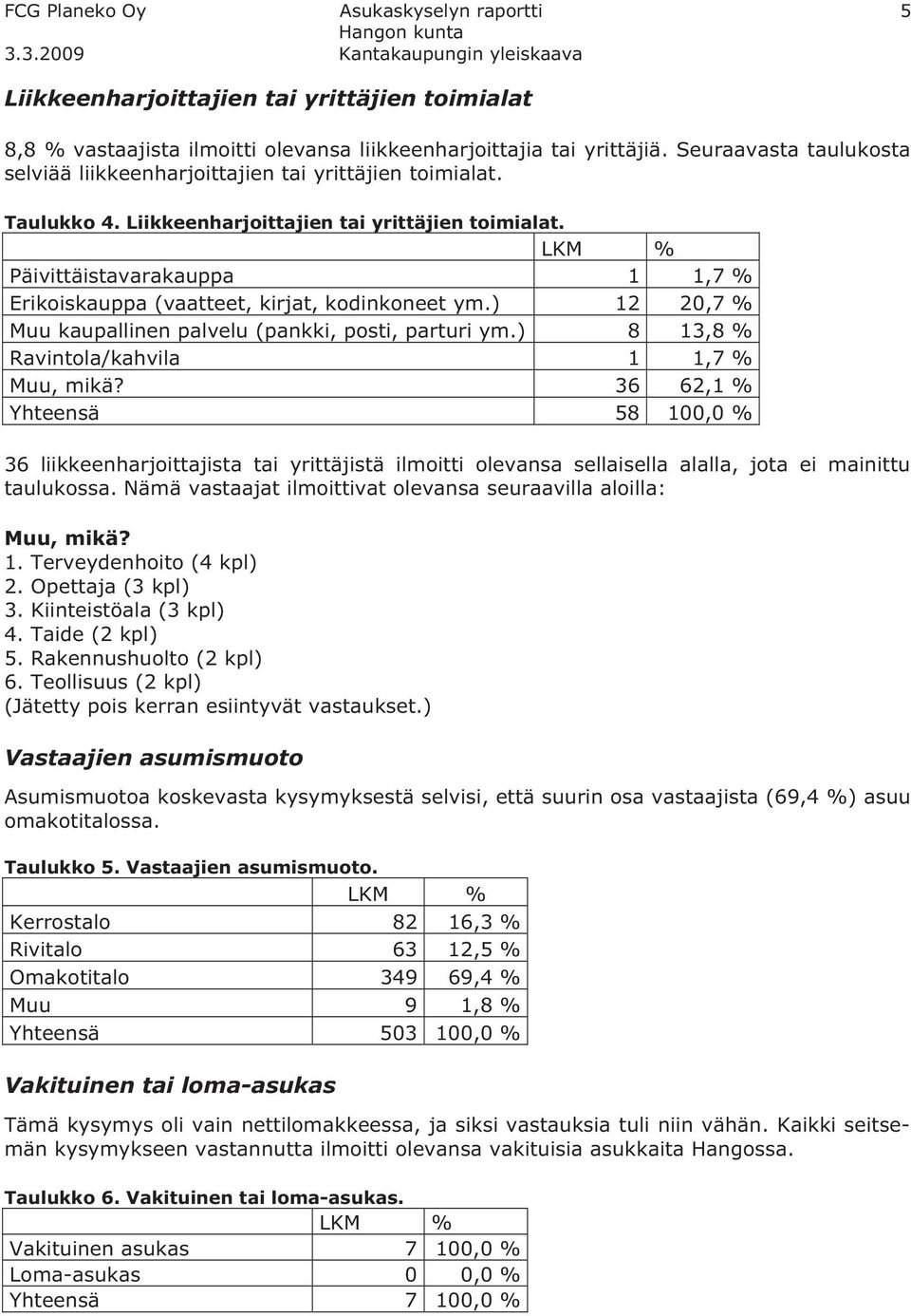 LKM % Päivittäistavarakauppa 1 1,7 % Erikoiskauppa (vaatteet, kirjat, kodinkoneet ym.) 12 20,7 % Muu kaupallinen palvelu (pankki, posti, parturi ym.) 8 13,8 % Ravintola/kahvila 1 1,7 % Muu, mikä?