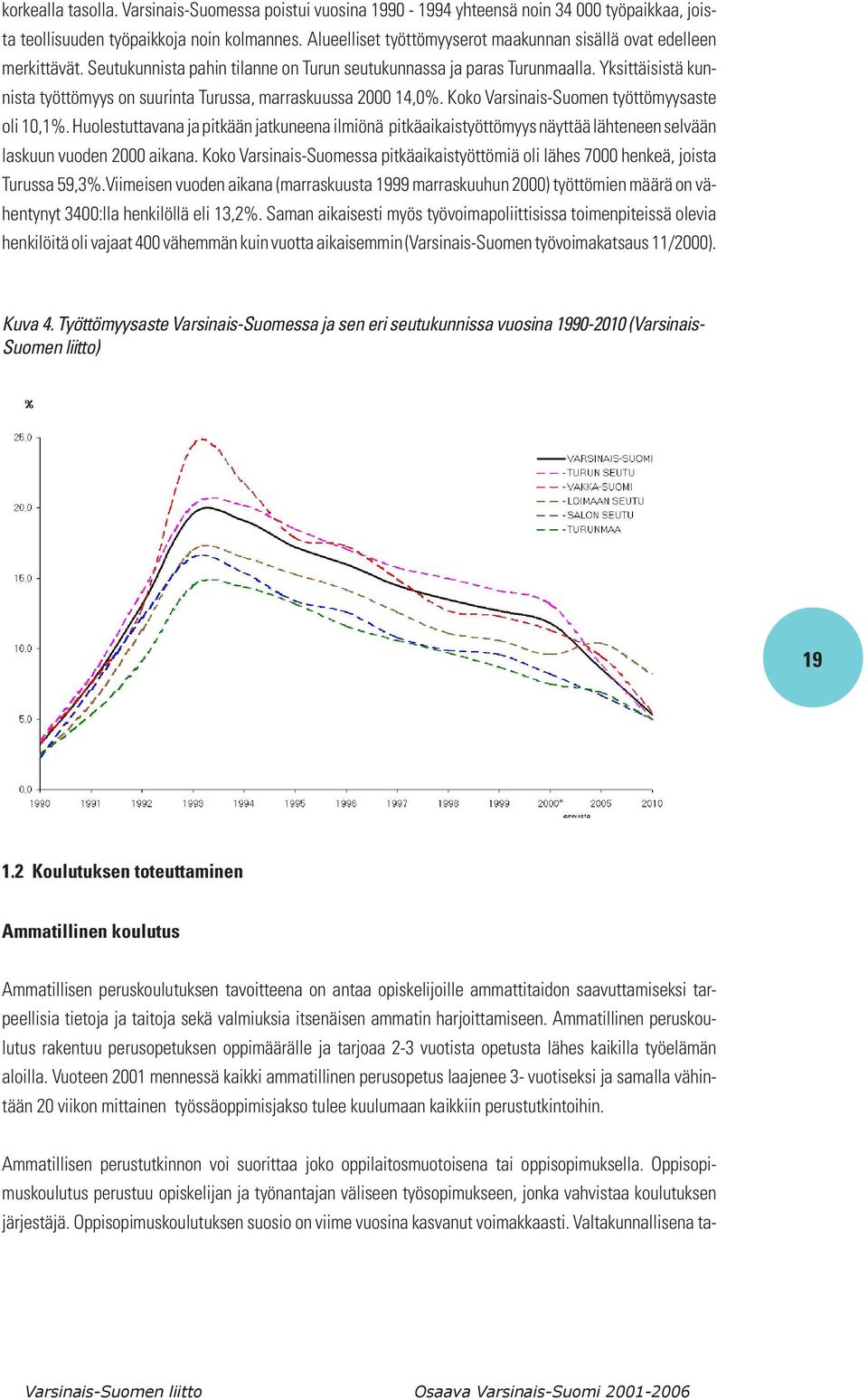 Yksittäisistä kunnista työttömyys on suurinta Turussa, marraskuussa 2000 14,0%. Koko Varsinais-Suomen työttömyysaste oli 10,1%.