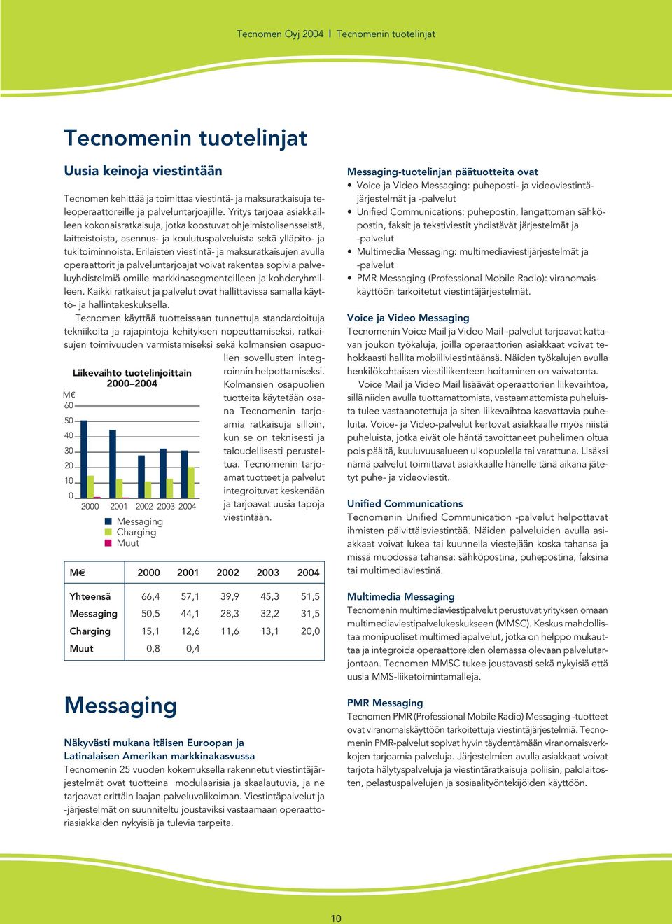 Yritys tarjoaa asiakkailleen kokonaisratkaisuja, jotka koostuvat ohjelmistolisensseistä, laitteistoista, asennus- ja koulutuspalveluista sekä ylläpito- ja tukitoiminnoista.