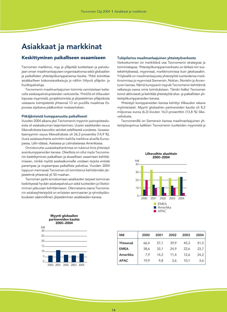 Tecnomenin maailmanlaajuinen toiminta varmistetaan kattavalla asiakaspalvelupisteiden verkostolla.