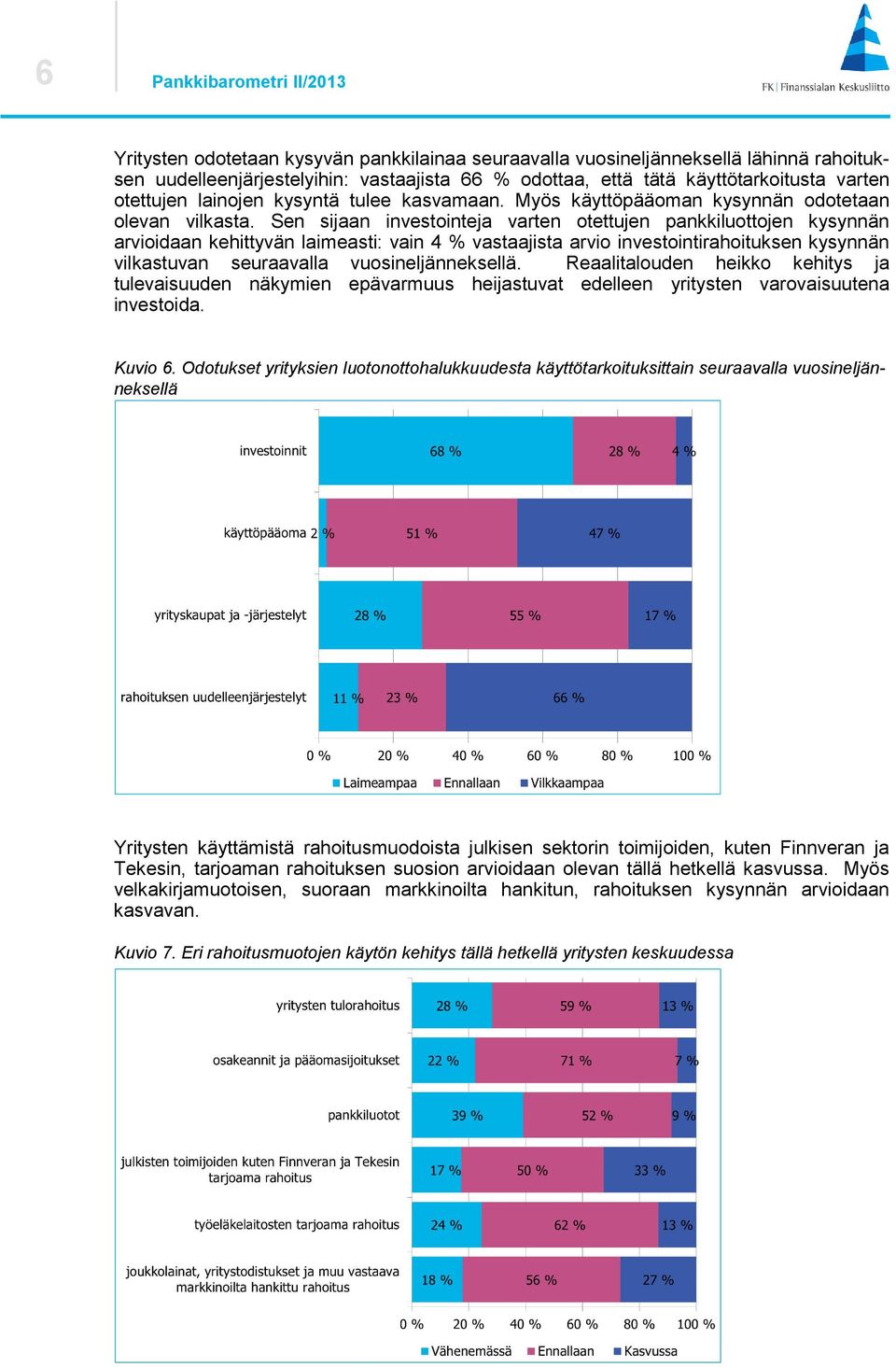 Sen sijaan investointeja varten otettujen pankkiluottojen kysynnän arvioidaan kehittyvän laimeasti: vain 4 % vastaajista arvio investointirahoituksen kysynnän vilkastuvan seuraavalla