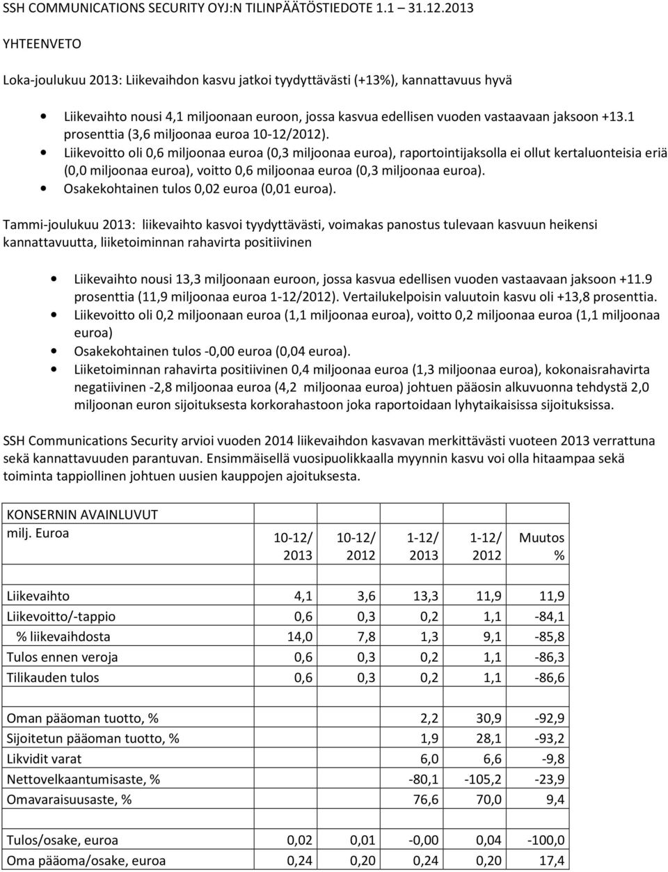 1 prosenttia (3,6 miljoonaa euroa 10-12/).