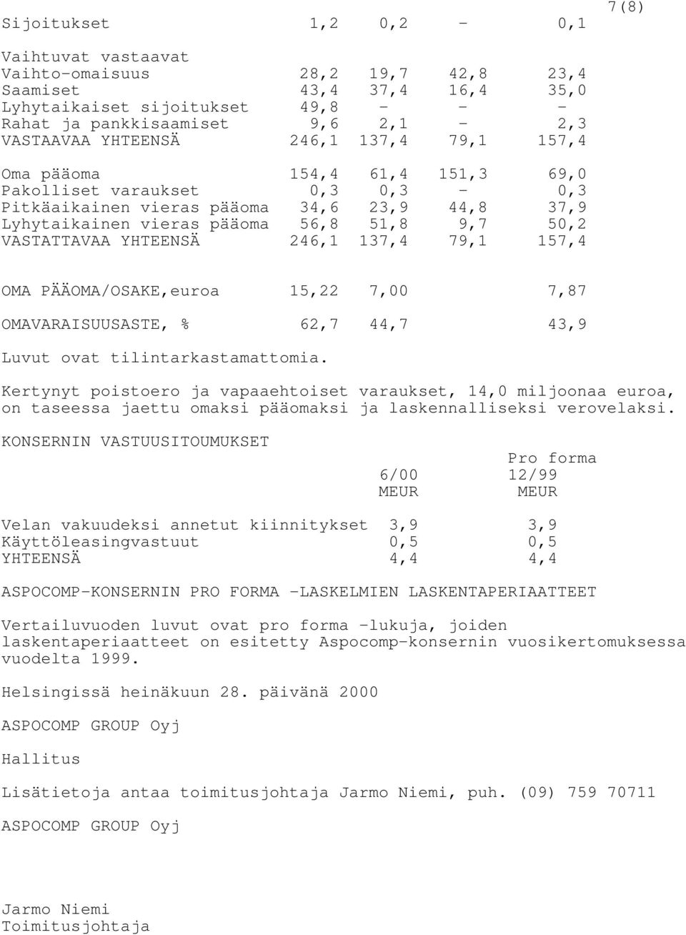 VASTATTAVAA YHTEENSÄ 246,1 137,4 79,1 157,4 OMA PÄÄOMA/OSAKE,euroa 15,22 7,00 7,87 OMAVARAISUUSASTE, % 62,7 44,7 43,9 Luvut ovat tilintarkastamattomia.