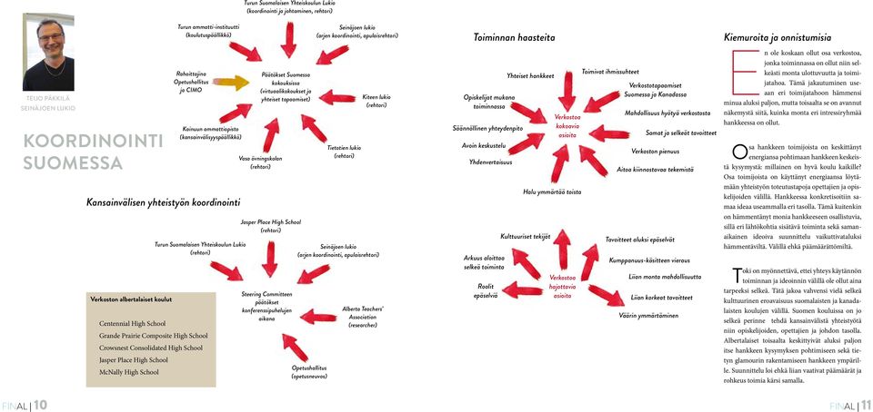 Suomalaisen Yhteiskoulun Lukio (rehtori) Centennial High School Grande Prairie Composite High School Crowsnest Consolidated High School Jasper Place High School McNally High School Kainuun