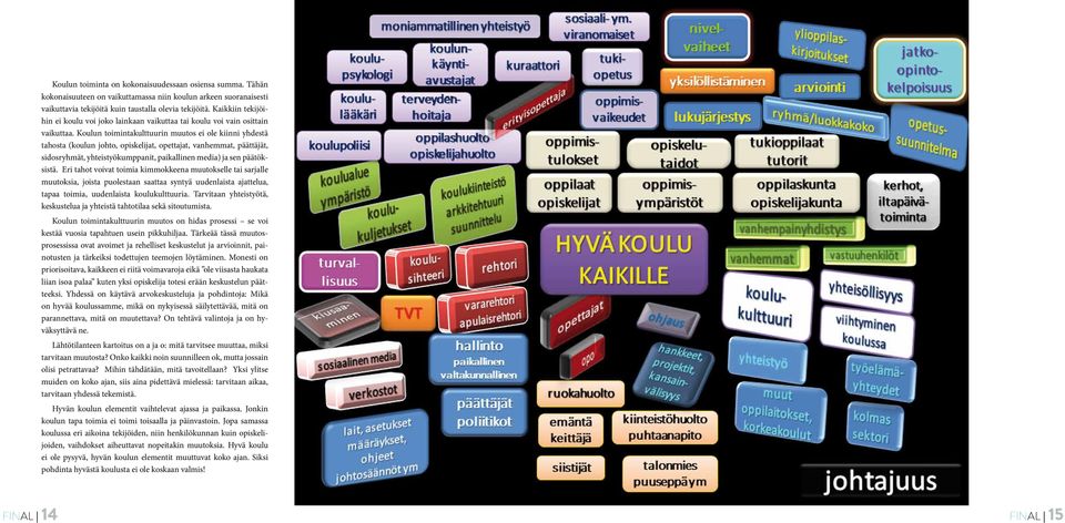 Koulun toimintakulttuurin muutos ei ole kiinni yhdestä tahosta (koulun johto, opiskelijat, opettajat, vanhemmat, päättäjät, sidosryhmät, yhteistyökumppanit, paikallinen media) ja sen päätöksistä.