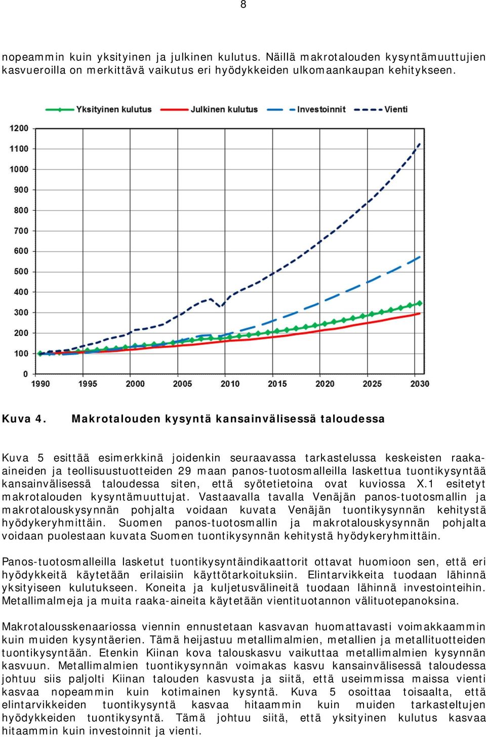 laskettua tuontikysyntää kansainvälisessä taloudessa siten, että syötetietoina ovat kuviossa X.1 esitetyt makrotalouden kysyntämuuttujat.