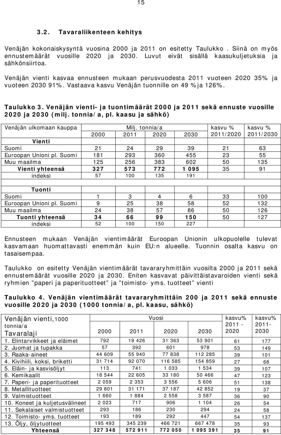 Taulukko 3. Venäjän vienti- ja tuontimäärät 2000 ja 2011 sekä ennuste vuosille 2020 ja 2030 (milj. tonnia/a, pl. kaasu ja sähkö) Venäjän ulkomaan kauppa Milj.