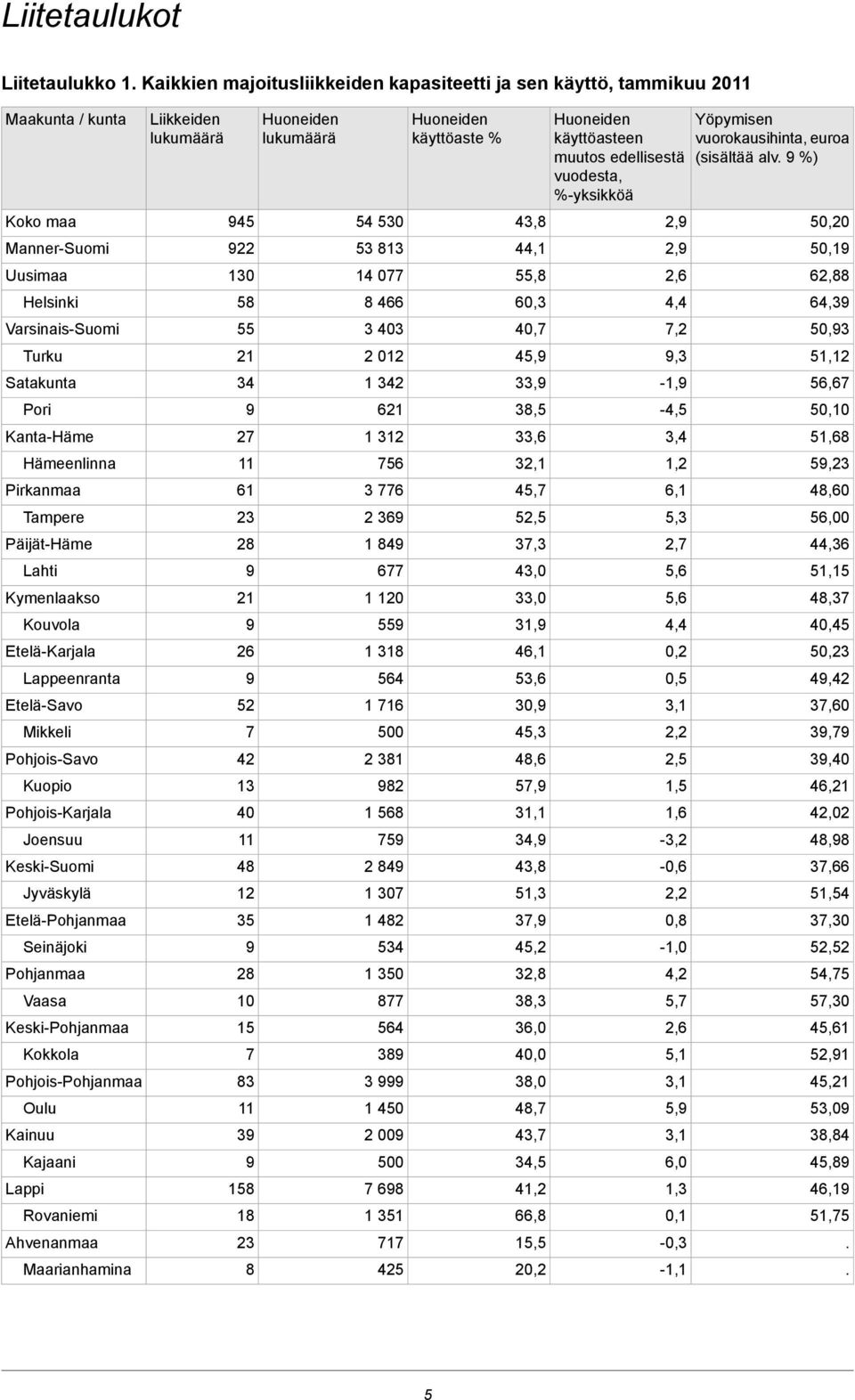 Tampere Päijät-Häme Lahti Kymenlaakso Kouvola Etelä-Karjala Lappeenranta Etelä-Savo Mikkeli Pohjois-Savo Kuopio Pohjois-Karjala Joensuu Keski-Suomi Jyväskylä Etelä-Pohjanmaa Seinäjoki Pohjanmaa Vaasa