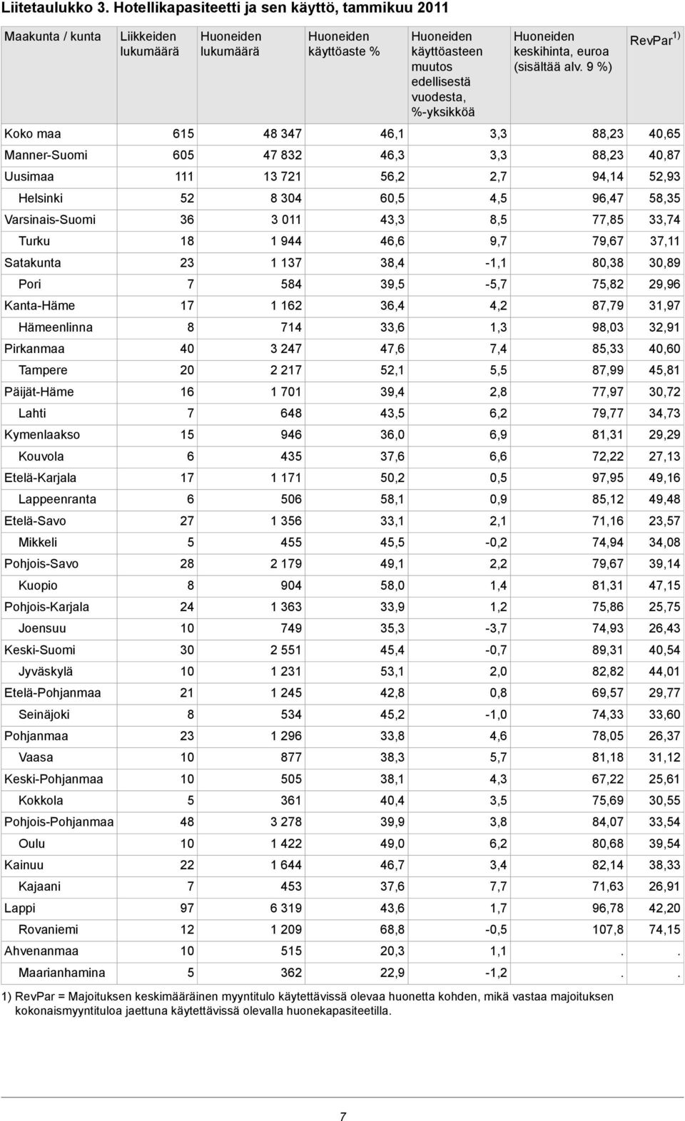 Lahti Kymenlaakso Kouvola Etelä-Karjala Lappeenranta Etelä-Savo Mikkeli Pohjois-Savo Kuopio Pohjois-Karjala Joensuu Keski-Suomi Jyväskylä Etelä-Pohjanmaa Seinäjoki Pohjanmaa Vaasa Keski-Pohjanmaa