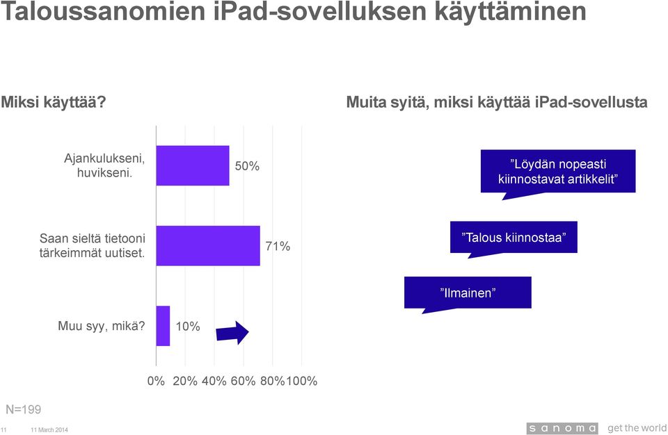 50% Löydän nopeasti kiinnostavat artikkelit Saan sieltä tietooni