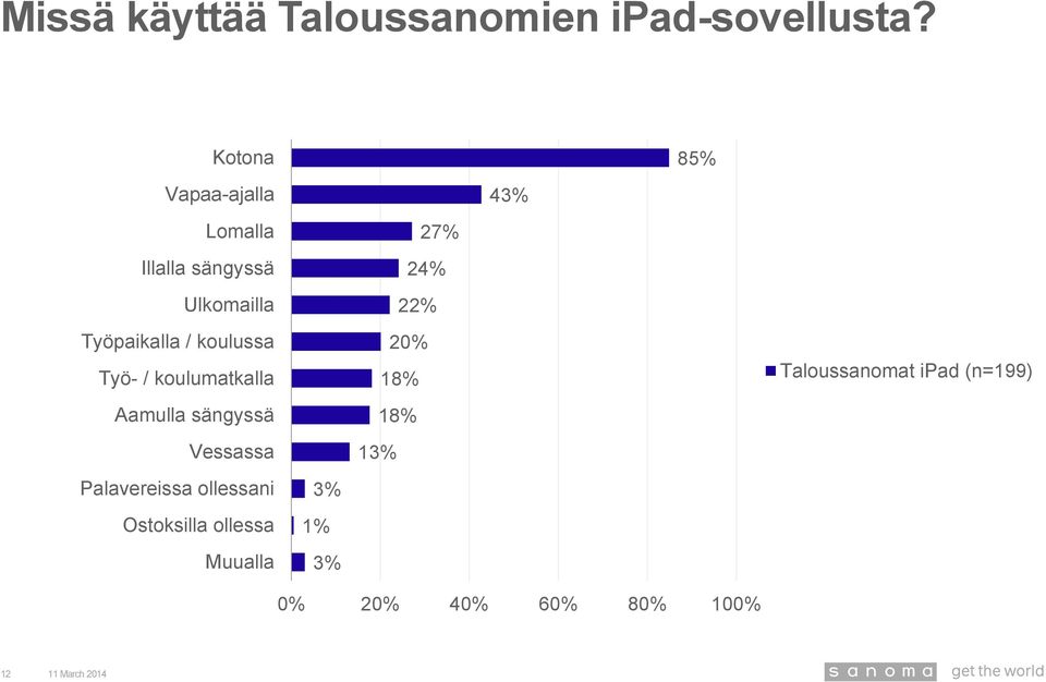 Työpaikalla / koulussa Työ- / koulumatkalla Aamulla sängyssä