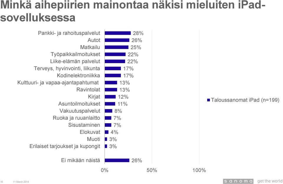 vapaa-ajantapahtumat Ravintolat Kirjat Asuntoilmoitukset Vakuutuspalvelut Ruoka ja ruuanlaitto Sisustaminen