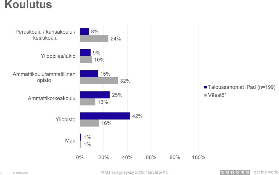 Ammattikoulu/ammatillinen opisto