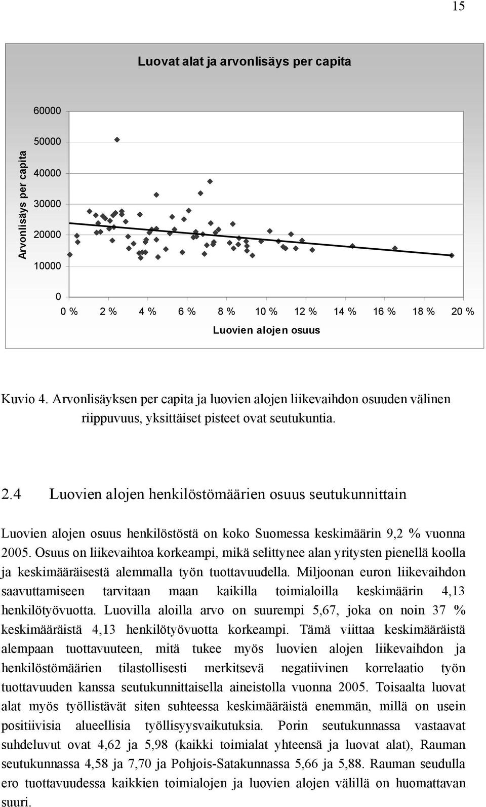 4 Luovien alojen henkilöstömäärien osuus seutukunnittain Luovien alojen osuus henkilöstöstä on koko Suomessa keskimäärin 9,2 % vuonna 2005.