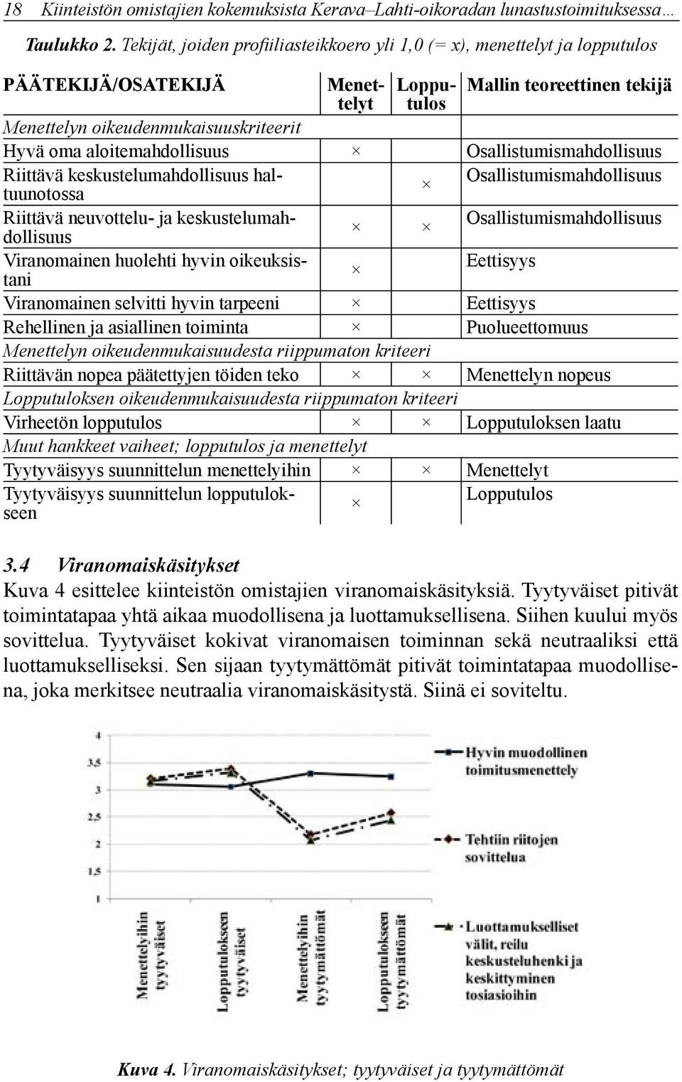 aloitemahdollisuus Osallistumismahdollisuus Riittävä keskustelumahdollisuus haltuunotossa Osallistumismahdollisuus Riittävä neuvottelu- ja keskustelumahdollisuus Osallistumismahdollisuus Viranomainen