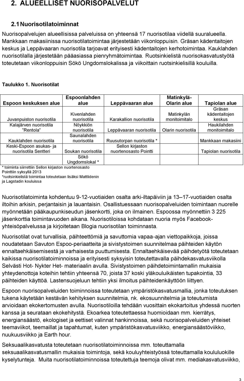 Kauklahden nuorisotilalla järjestetään pääasiassa pienryhmätoimintaa. Ruotsinkielistä nuorisokasvatustyötä toteutetaan viikonloppuisin Sökö Ungdomslokalissa ja viikoittain ruotsinkielisillä kouluilla.