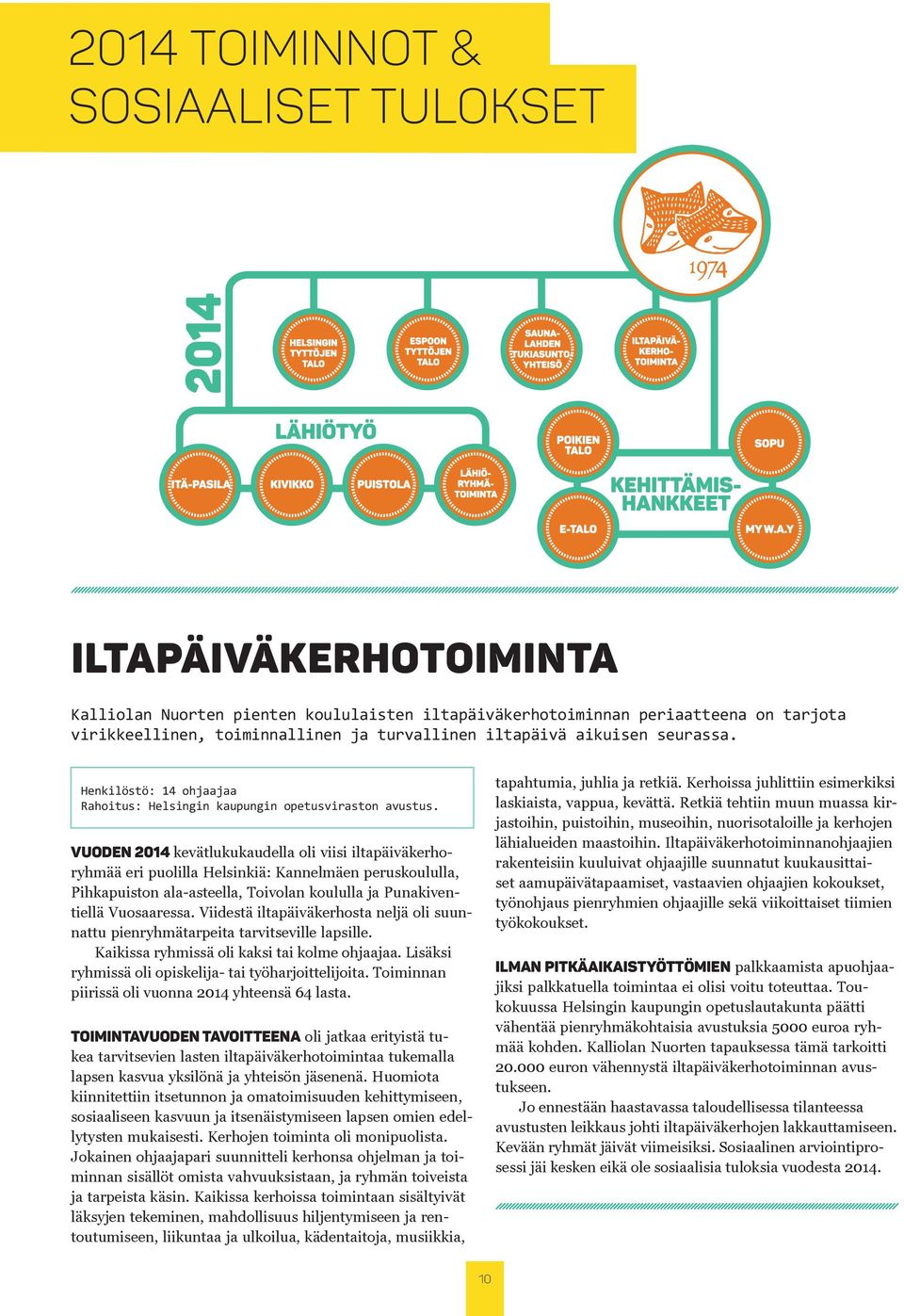 Vuoden 2014 kevätlukukaudella oli viisi iltapäiväkerhoryhmää eri puolilla Helsinkiä: Kannelmäen peruskoululla, Pihkapuiston ala-asteella, Toivolan koululla ja Punakiventiellä Vuosaaressa.