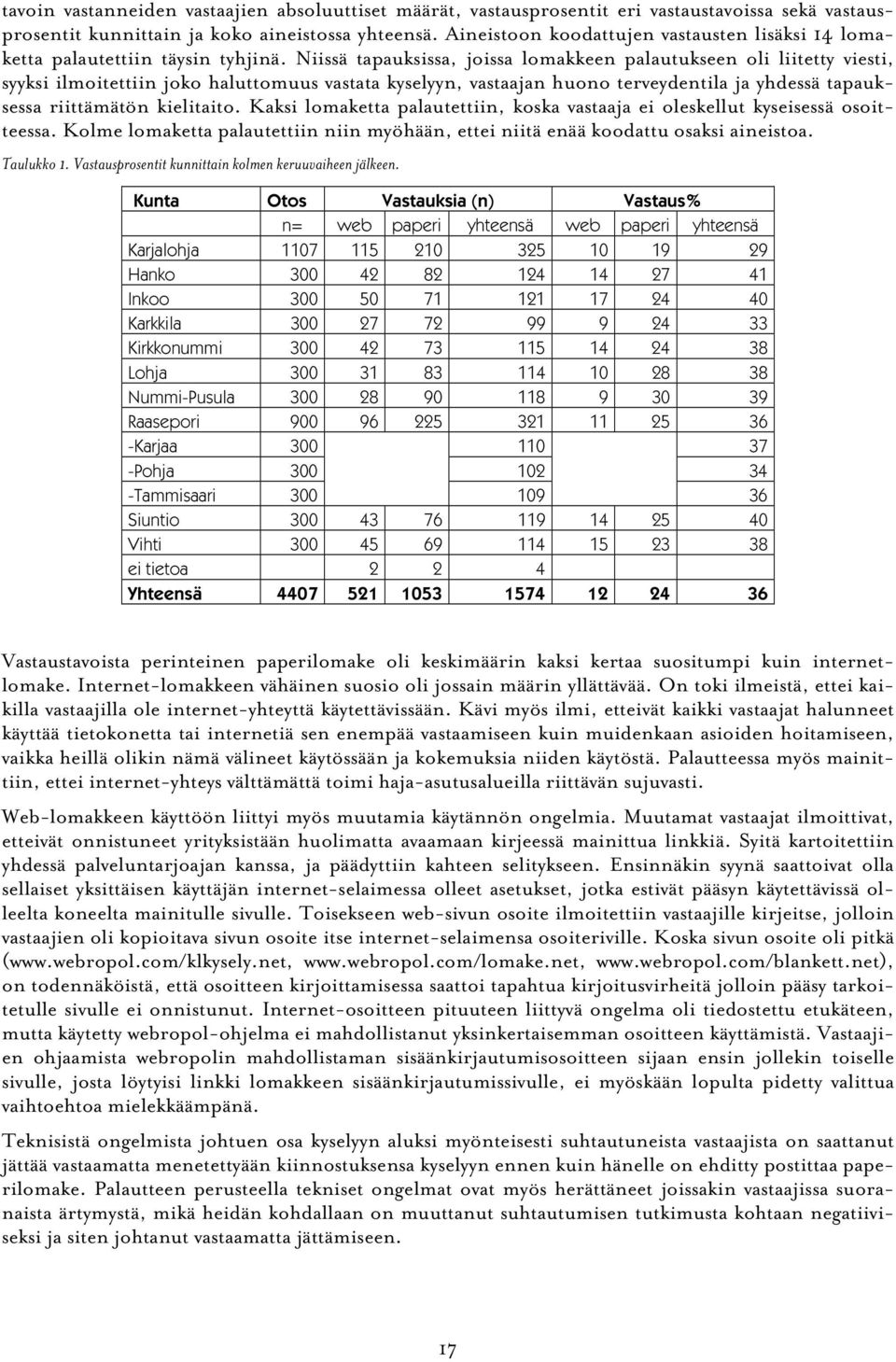 Niissä tapauksissa, joissa lomakkeen palautukseen oli liitetty viesti, syyksi ilmoitettiin joko haluttomuus vastata kyselyyn, vastaajan huono terveydentila ja yhdessä tapauksessa riittämätön