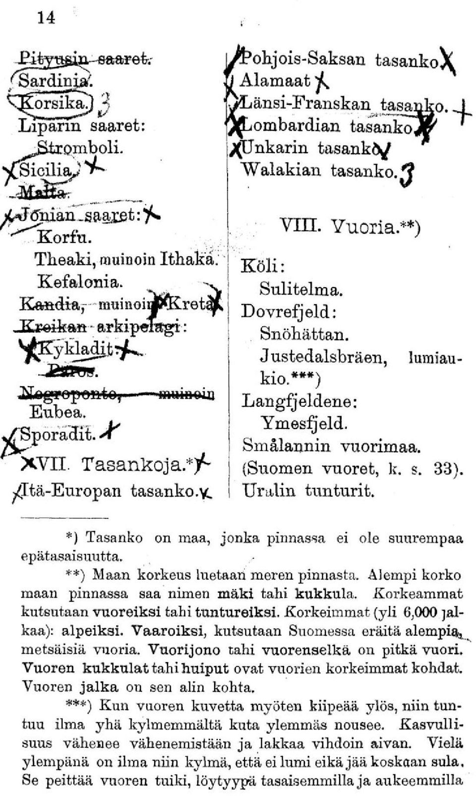 **) Köli: Sulitelma. Dovrefjeld: Snöhättan. Justedalsbräen, lumiaukio.***) Langfjeldene: Ymesfjeld. Smålannin vuorimaa. (Suomen vuoret, k. s. 33). Uralin tunturit.