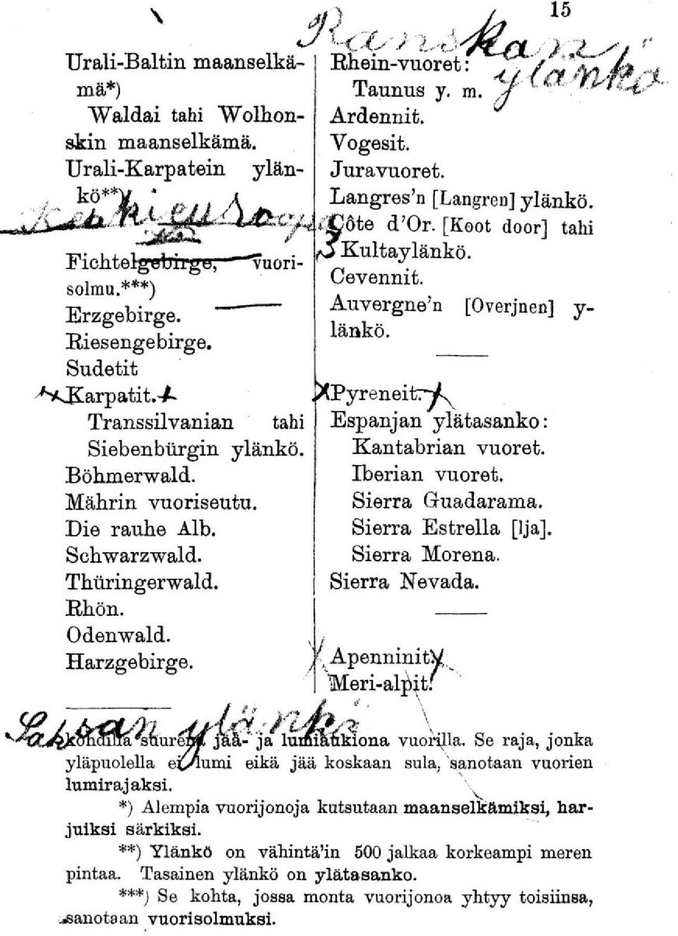 Vogesit. Juravuoret. Langres'n [Langren] ylänkö. i^cöte d;or. [Koot door] tahi fjfkultay länkö. Cevennit. Auvergne'n [Overjnen] y- länkö. [Pyreneitr/y Espanjan ylätasanko: Kantabrian vuoret.