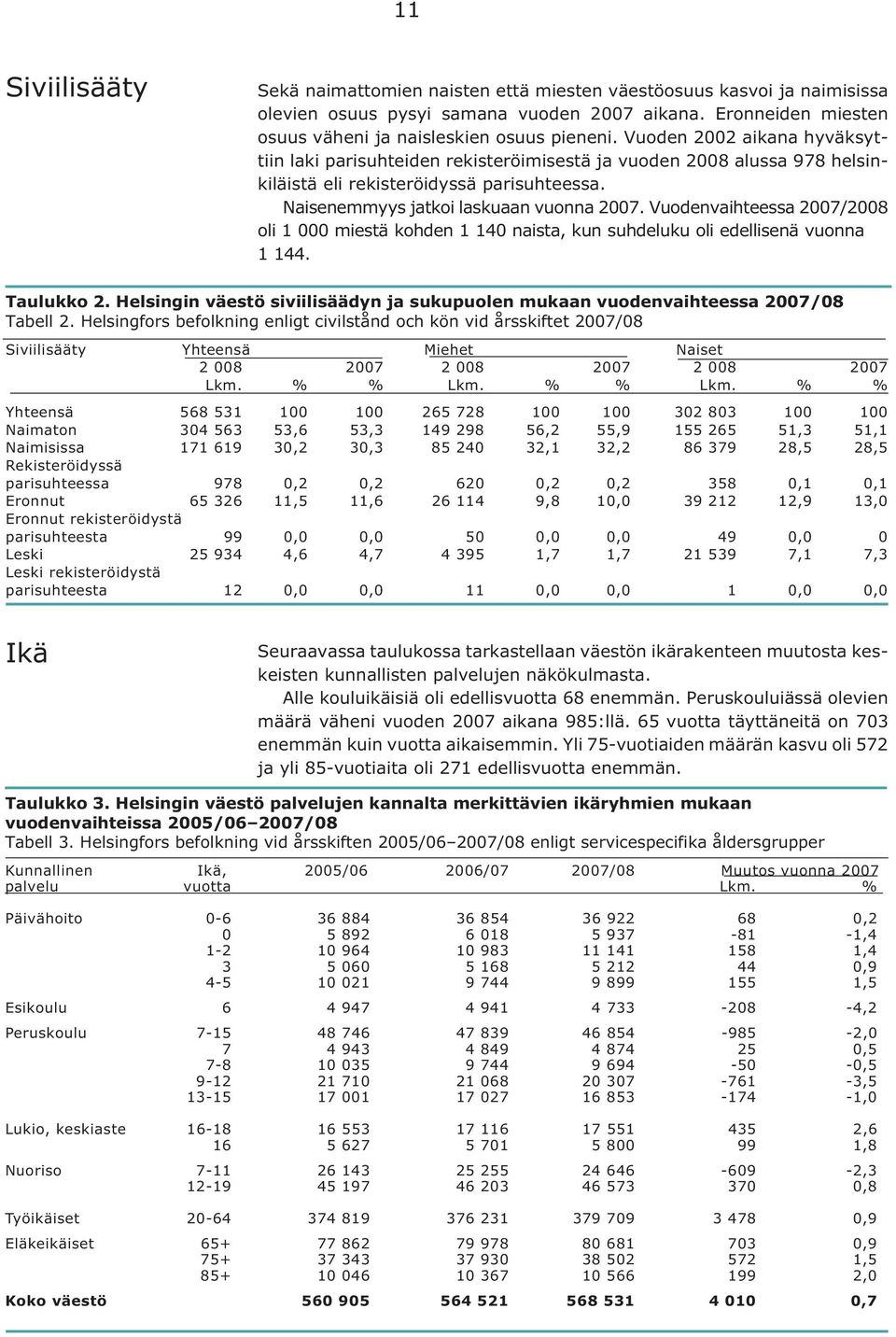 Vuodenvaihteessa 2007/2008 oli 1 000 miestä kohden 1 140 naista, kun suhdeluku oli edellisenä vuonna 1 144. Taulukko 2.