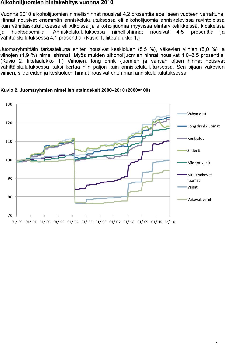 huoltoasemilla. Anniskelukulutuksessa nimellishinnat nousivat 4,5 prosenttia ja vähittäiskulutuksessa 4,1 prosenttia. (Kuvio 1, liitetaulukko 1.