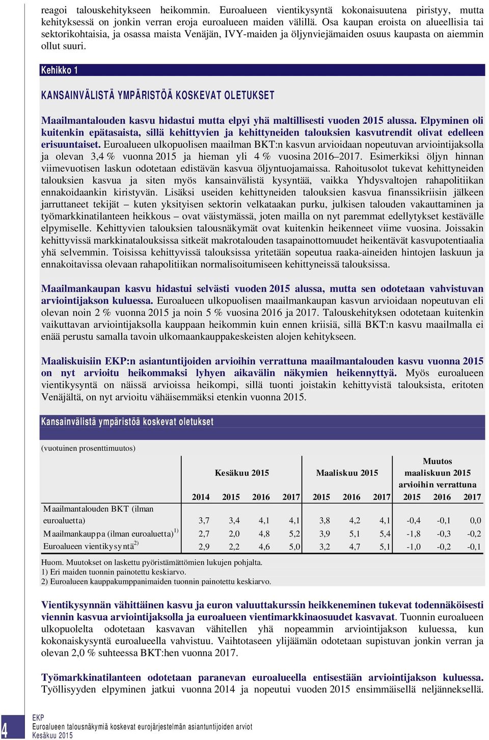 Kehikko 1 KANSAINVÄLISTÄ YMPÄRISTÖÄ KOSKEVAT OLETUKSET Maailmantalouden kasvu hidastui mutta elpyi yhä maltillisesti vuoden 2015 alussa.