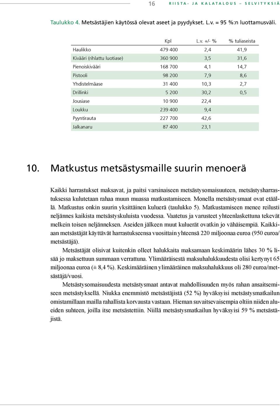 = 95 %:n luottamusvä