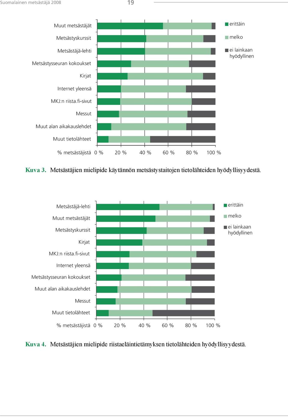 tietolähteiden hyödyllisyydestä. Kuva 4.