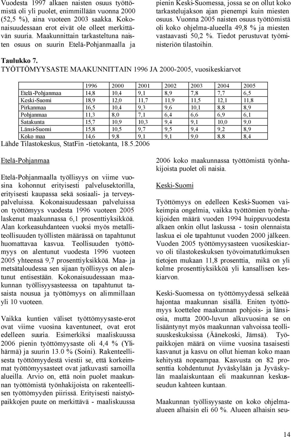 Vuonna 2005 naisten osuus työttömistä oli koko ohjelma-alueella 49,8 % ja miesten vastaavasti 50,2 %. Tiedot perustuvat työministeriön tilastoihin. Taulukko 7.