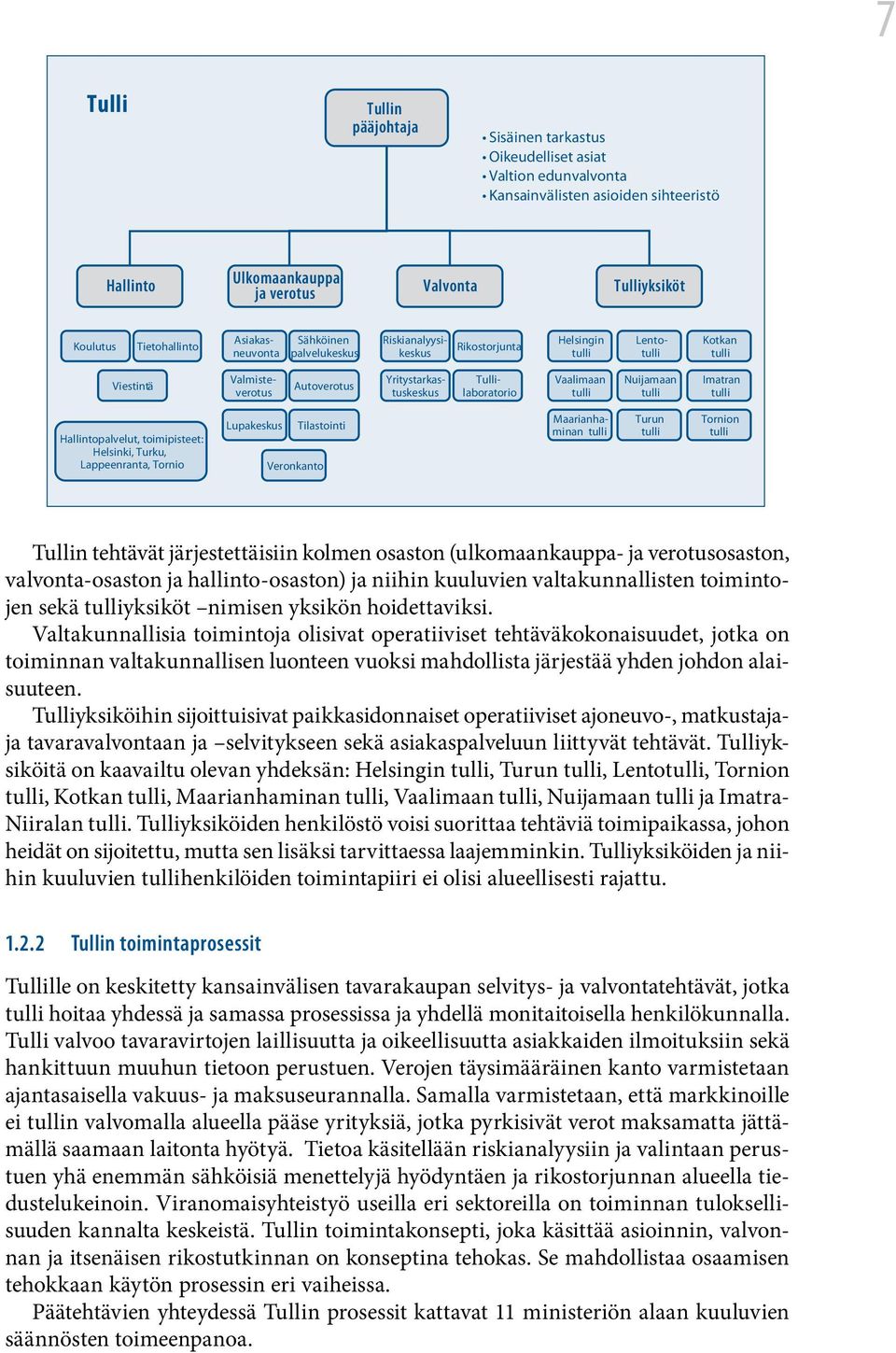 Tullilaboratorio Vaalimaan tulli Nuijamaan tulli Imatran tulli Hallintopalvelut, toimipisteet: Helsinki, Turku, Lappeenranta, Tornio Lupakeskus Tilastointi Veronkanto Maarianhaminan tulli Turun tulli