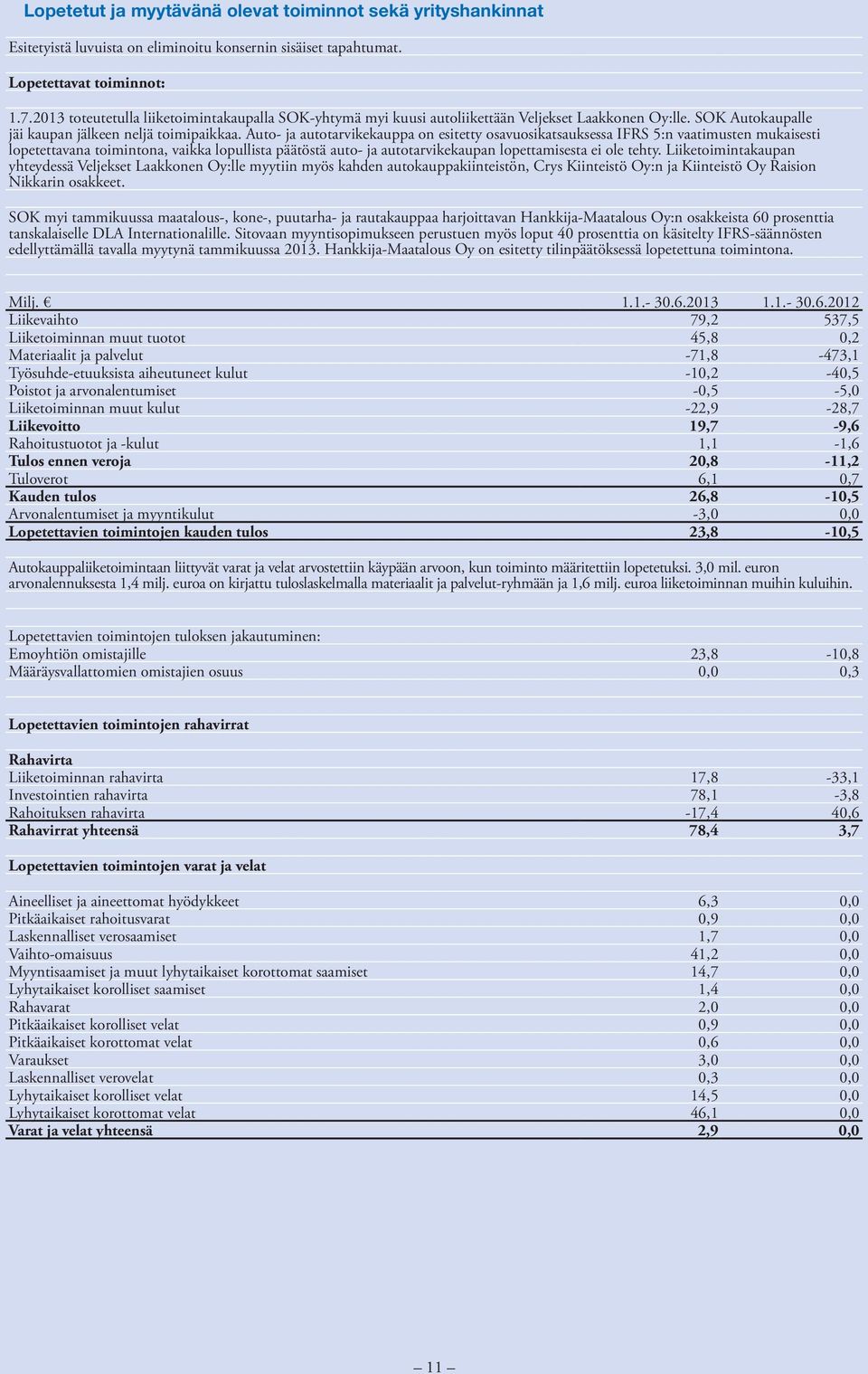 Auto- ja autotarvikekauppa on esitetty osavuosikatsauksessa IFRS 5:n vaatimusten mukaisesti lopetettavana toimintona, vaikka lopullista päätöstä auto- ja autotarvikekaupan lopettamisesta ei ole tehty.